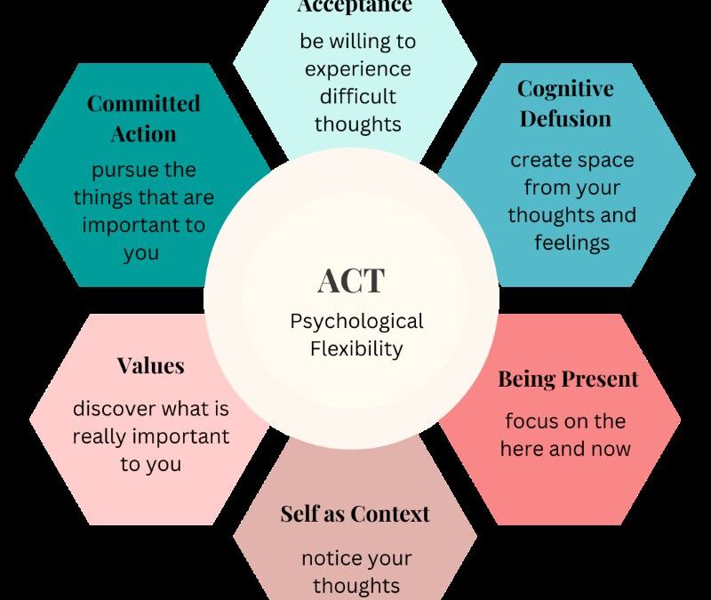 ACT Therapy in Connecticut – Starting Acceptance and Commitment Therapy